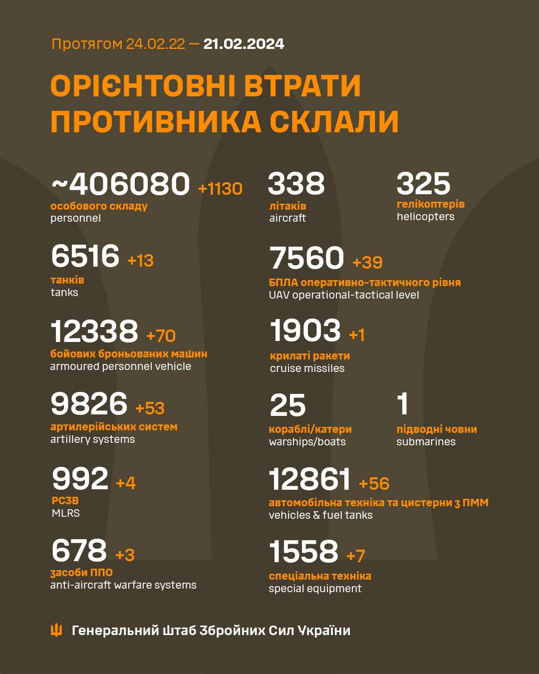 Втрати армії РФ на 21.02.2024