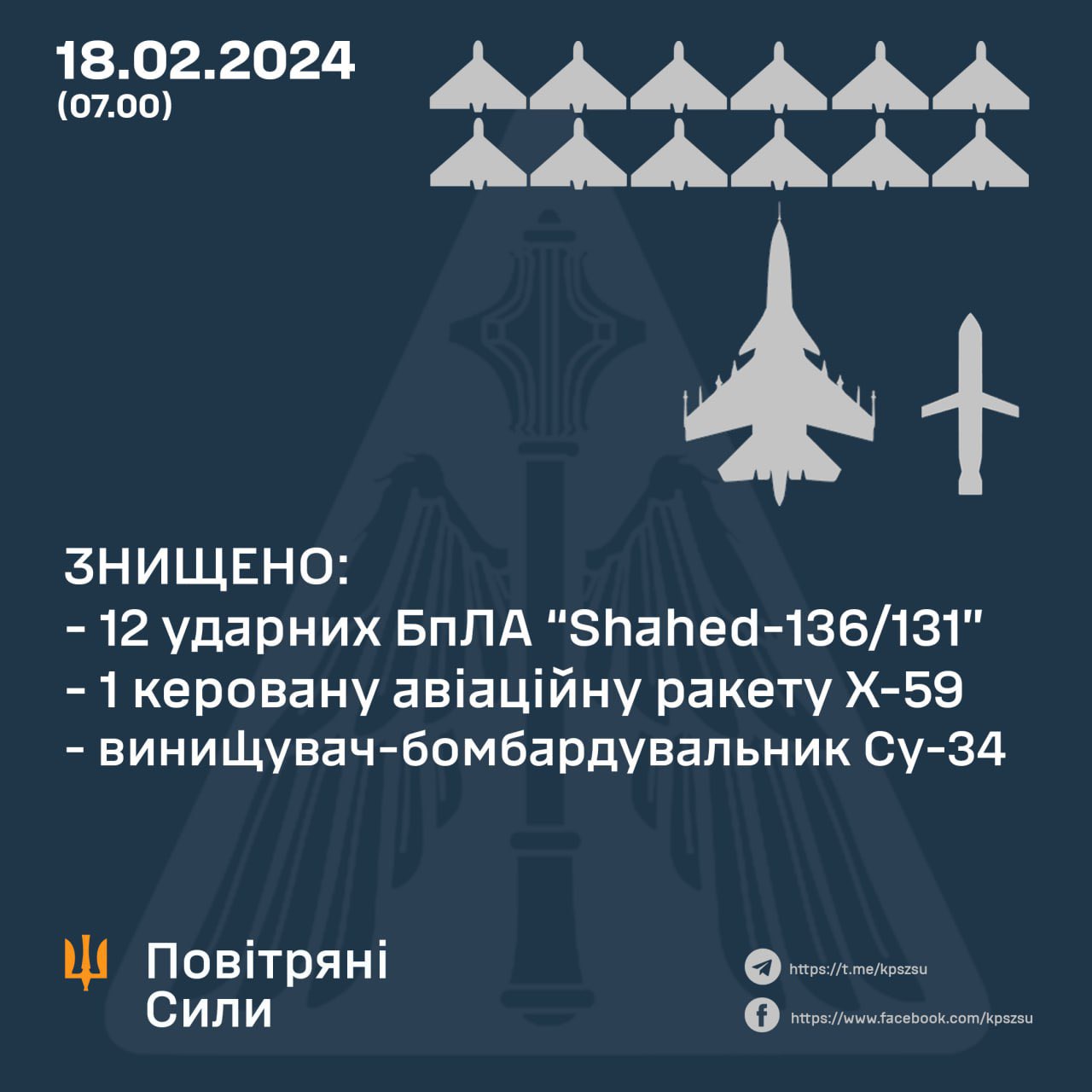 ППО України знищили російські шахеди, ракету та літак 