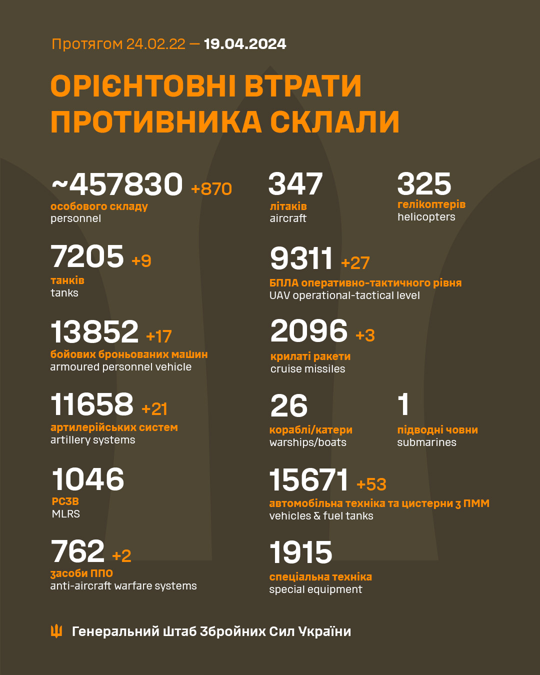 Втрати армії РФ на 19 квітня 2024 року