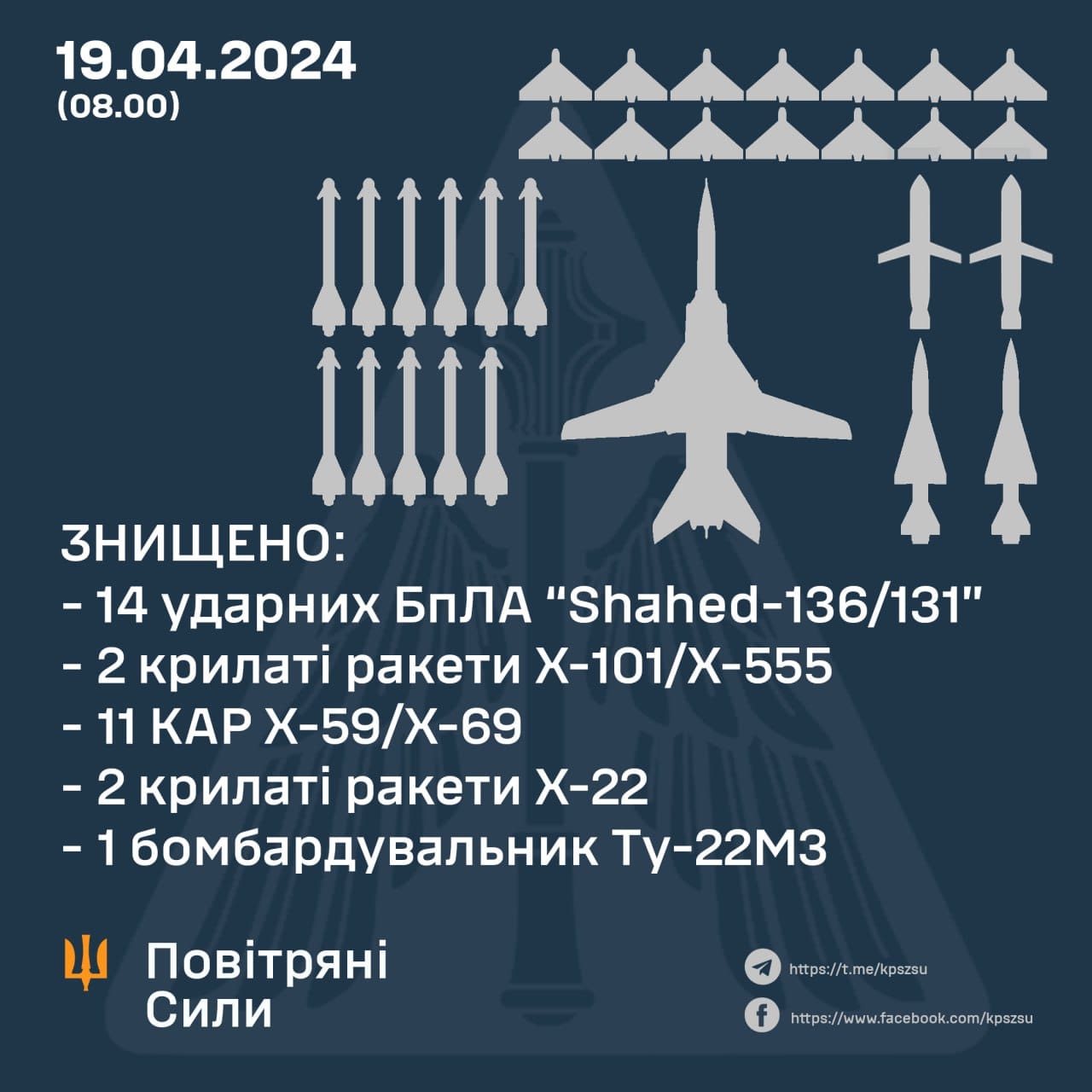 ЗСУ відбили повітряний напад ВКС РФ 19 квітня 2024 року